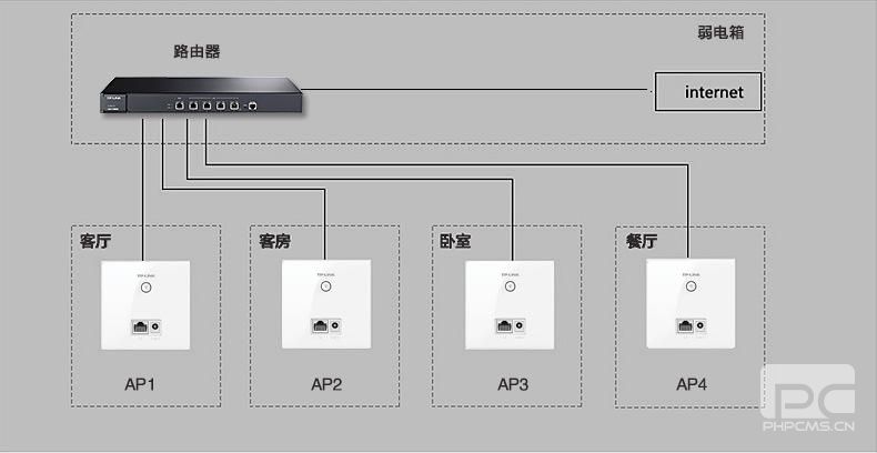 面板式ap